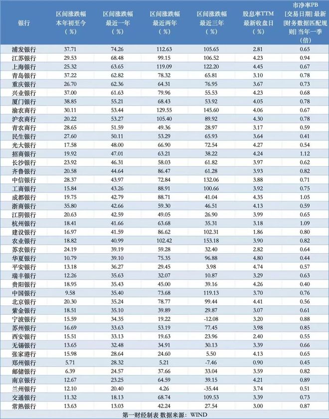 近三年翻倍的股票_股票翻倍了还能再买吗_