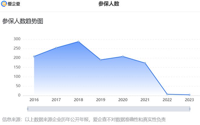 芯片还能涨多久__芯片业绩超预期股