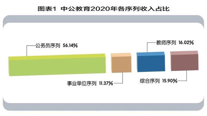 _中公教育，摆脱困局的三个转向_中公教育，摆脱困局的三个转向