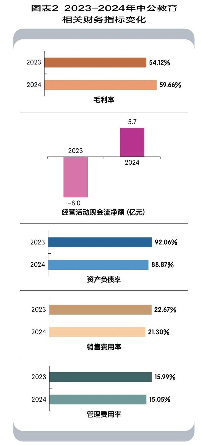 中公教育，摆脱困局的三个转向_中公教育，摆脱困局的三个转向_