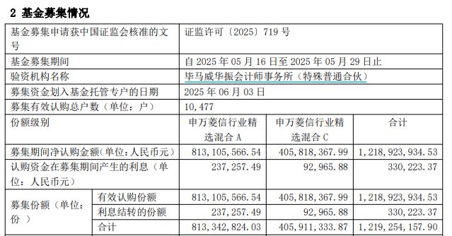 基金亏了基金经理怎么样_亏钱的基金经理_