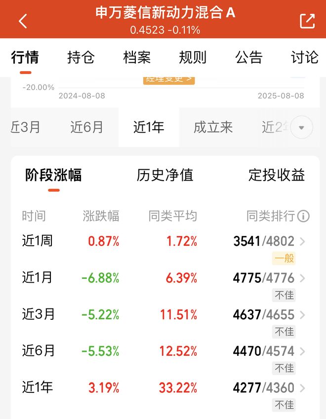 _亏钱的基金经理_基金亏了基金经理怎么样