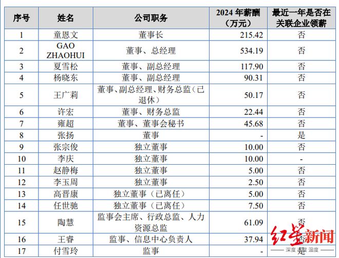 菊乐股份78岁实控人因身体原因暂无法履职，女婿代职董事长__菊乐股份78岁实控人因身体原因暂无法履职，女婿代职董事长