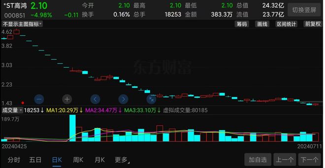 a股造假案例_造假案件_