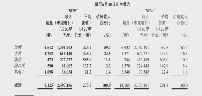 珍酒李渡亮3招缓压，吴向东能否坐稳“贵州首富”？