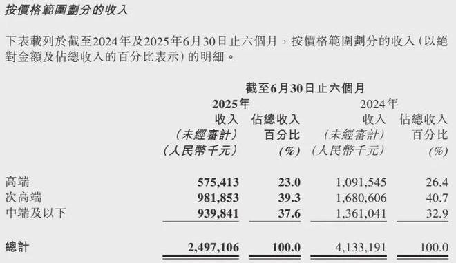 珍酒李渡亮3招缓压,吴向东能否坐稳“贵州首富”?_珍酒李渡亮3招缓压,吴向东能否坐稳“贵州首富”?_