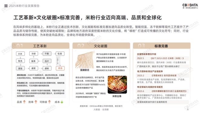 从地域风味到超级品类：米粉产业的破圈路径与增长逻辑 | CBNData报告_从地域风味到超级品类：米粉产业的破圈路径与增长逻辑 | CBNData报告_