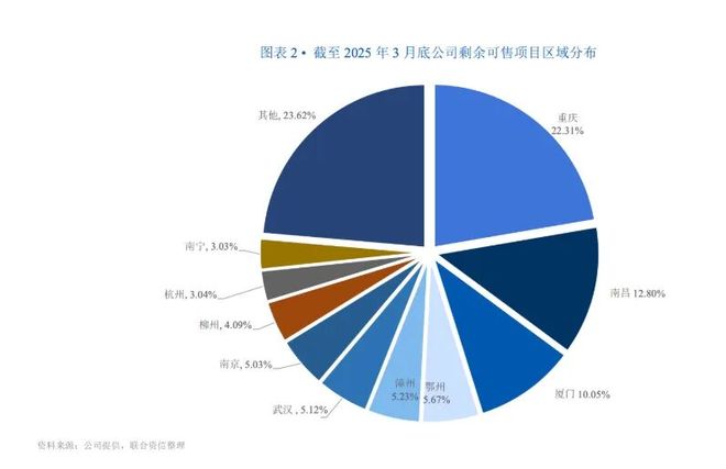 半年亏掉6.5亿元， “亲儿子”联发拖累建发