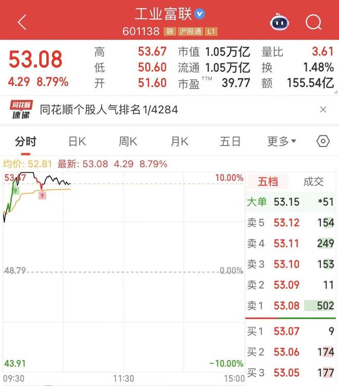 苹果发布史上最薄iPhone，果链巨头工业富联盘中触及涨停_苹果发布史上最薄iPhone，果链巨头工业富联盘中触及涨停_
