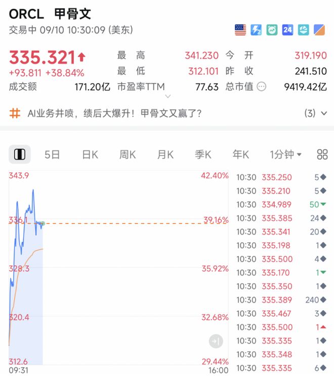 _今夜,见证历史!全线暴涨!_今夜,见证历史!全线暴涨!