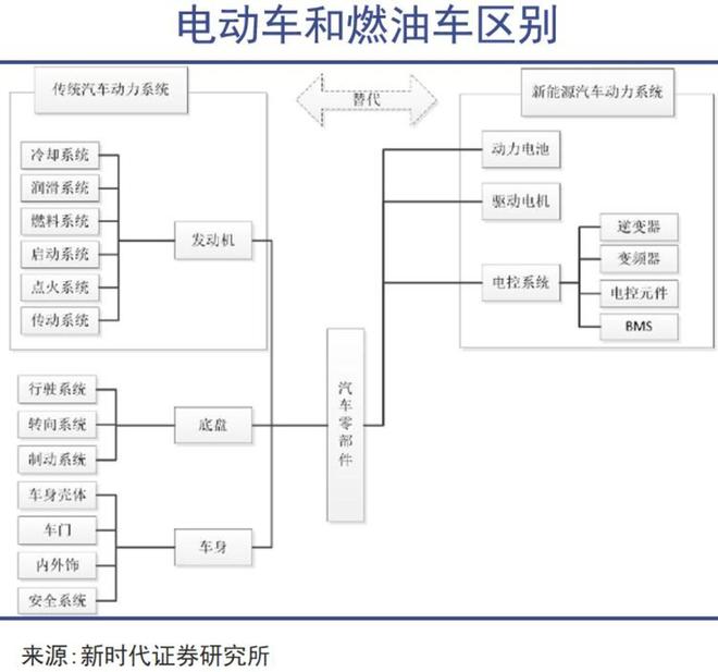 _“私自”维修新能源汽车可能会被起诉判刑_“私自”维修新能源汽车可能会被起诉判刑