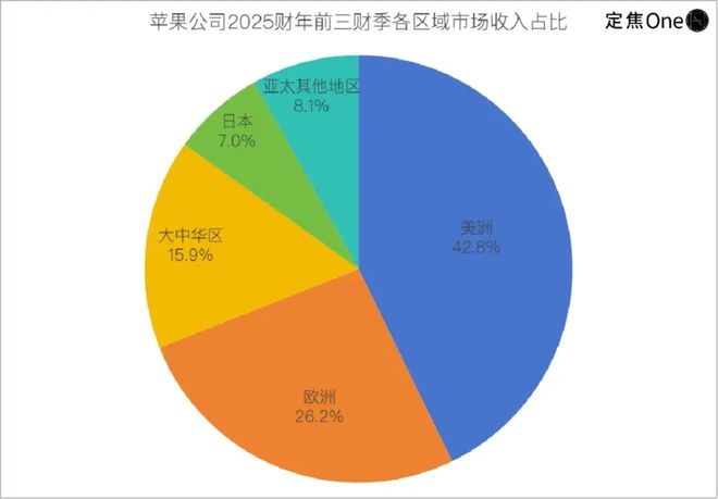 _iPhone 17“大冒险”:史上最薄、AI缺席,果粉买单吗?_iPhone 17“大冒险”:史上最薄、AI缺席,果粉买单吗?