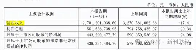 _酒类行业存货占比_中国酒业营收