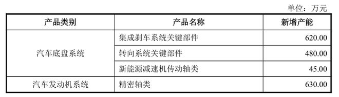 _富泰和：募投项目建筑面积及购置设备明细或存“矛盾” 生产产生的危废上演信披疑云_富泰和：募投项目建筑面积及购置设备明细或存“矛盾” 生产产生的危废上演信披疑云
