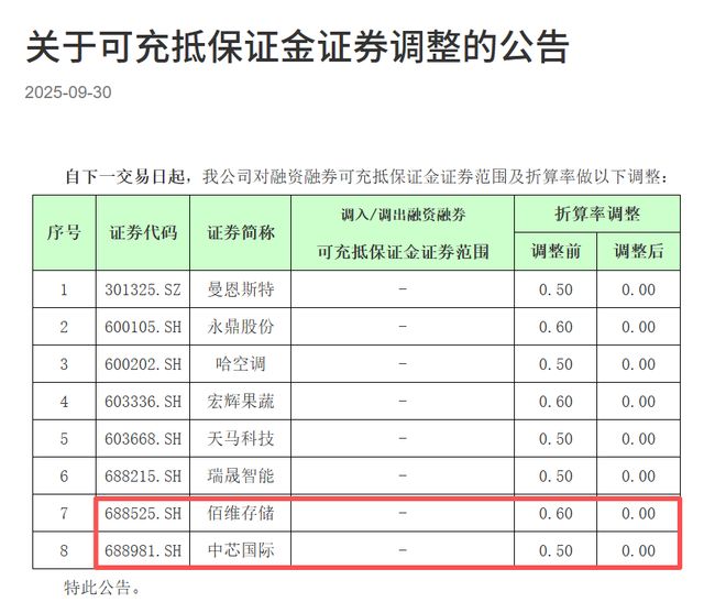 要求券商降手续费_券商融资折算率_