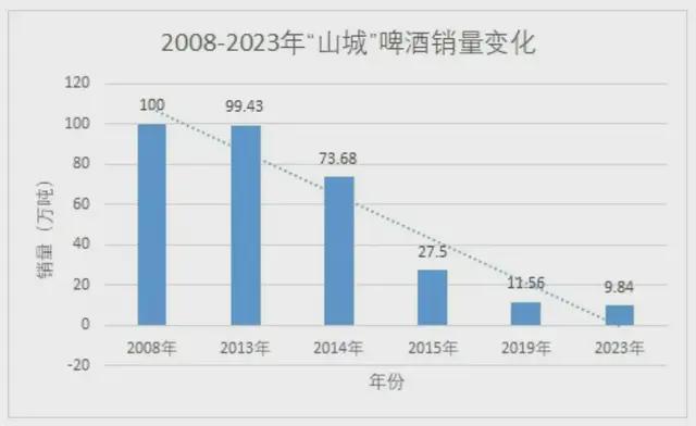 _重庆嘉陵帆影烂尾停工_嘉士伯重庆有限公司