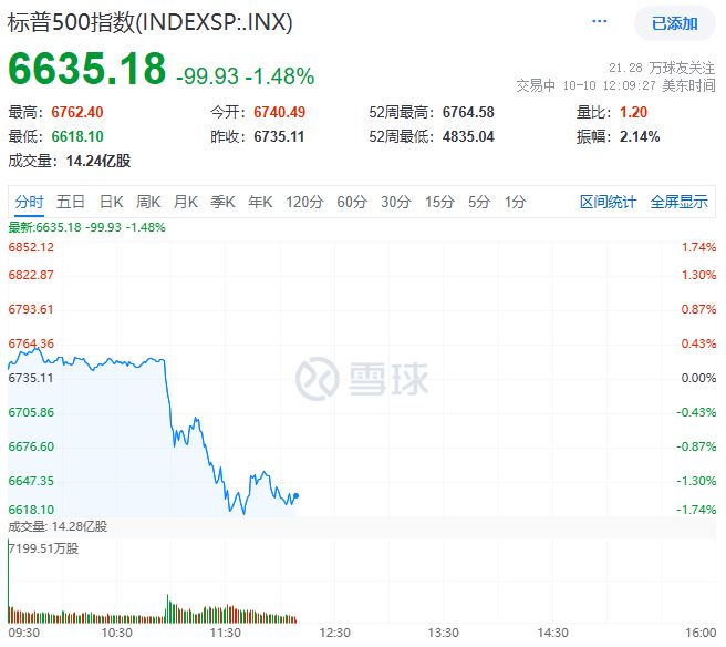 美股特朗普_特朗普当选股票大涨_