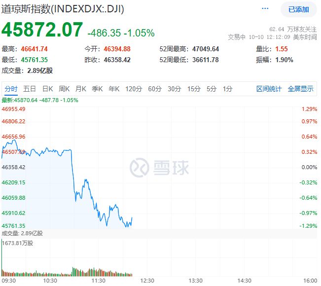 美股特朗普_特朗普当选股票大涨_