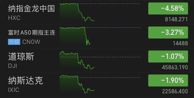 _特朗普当选股票大涨_美股特朗普