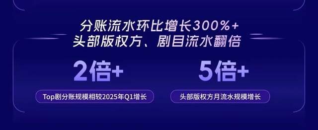 _从短剧到漫剧，快手的内容大生意_从短剧到漫剧，快手的内容大生意