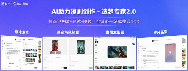 从短剧到漫剧，快手的内容大生意_从短剧到漫剧，快手的内容大生意_