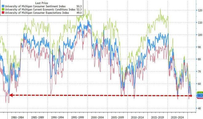 _预期和未预期通货膨胀_预期通胀率怎么算