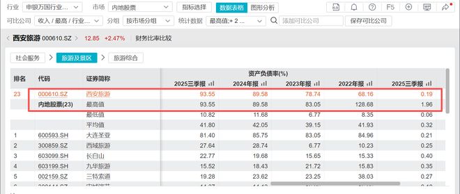_从“扩张”到“求生”：西安旅游17家酒店投资搁浅，定增3亿转向偿债和补流_从“扩张”到“求生”：西安旅游17家酒店投资搁浅，定增3亿转向偿债和补流
