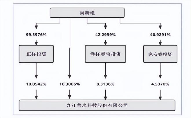 离婚后前妻来公司闹__前妻辞职信