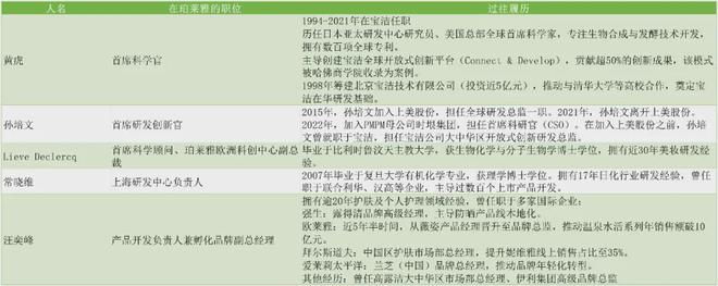 _“二代”接班后，珀莱雅从“狂飙”到“失速”，仅用了两个季度_“二代”接班后，珀莱雅从“狂飙”到“失速”，仅用了两个季度