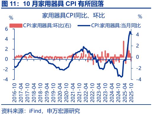 通胀回升意味什么__回升效应