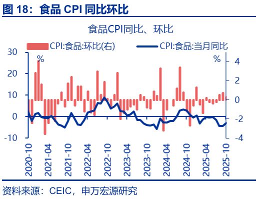 回升效应__通胀回升意味什么