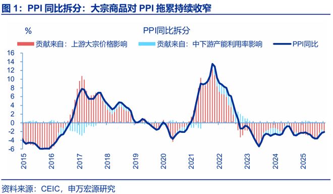 回升效应_通胀回升意味什么_