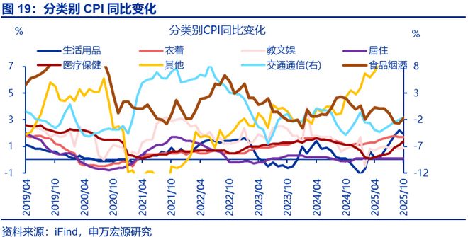 回升效应_通胀回升意味什么_