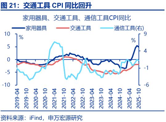 通胀回升意味什么_回升效应_