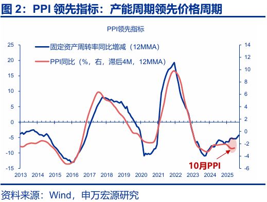 _回升效应_通胀回升意味什么