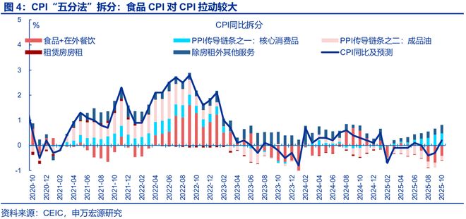 回升效应__通胀回升意味什么