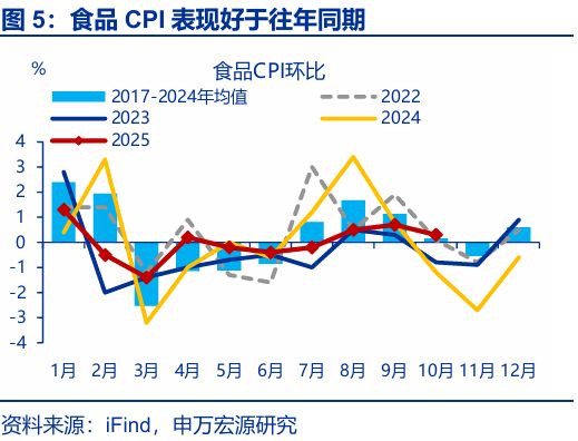 _回升效应_通胀回升意味什么