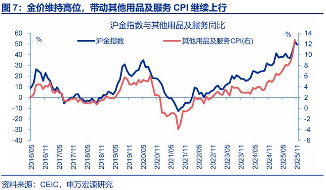 回升效应_通胀回升意味什么_