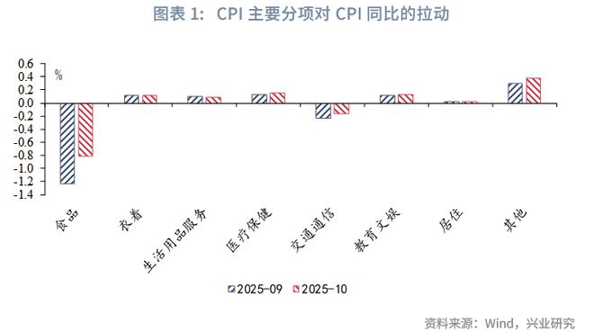 鲁政委：PPI环比时隔10个月转正_鲁政委：PPI环比时隔10个月转正_