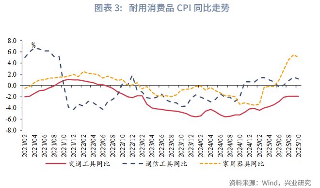 _鲁政委：PPI环比时隔10个月转正_鲁政委：PPI环比时隔10个月转正