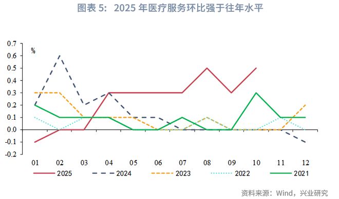 鲁政委：PPI环比时隔10个月转正_鲁政委：PPI环比时隔10个月转正_