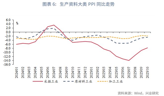 鲁政委：PPI环比时隔10个月转正_鲁政委：PPI环比时隔10个月转正_