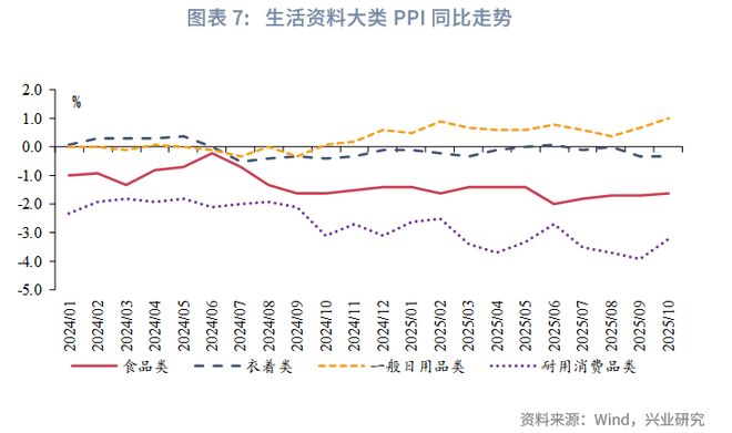 鲁政委：PPI环比时隔10个月转正__鲁政委：PPI环比时隔10个月转正