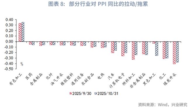 鲁政委：PPI环比时隔10个月转正_鲁政委：PPI环比时隔10个月转正_