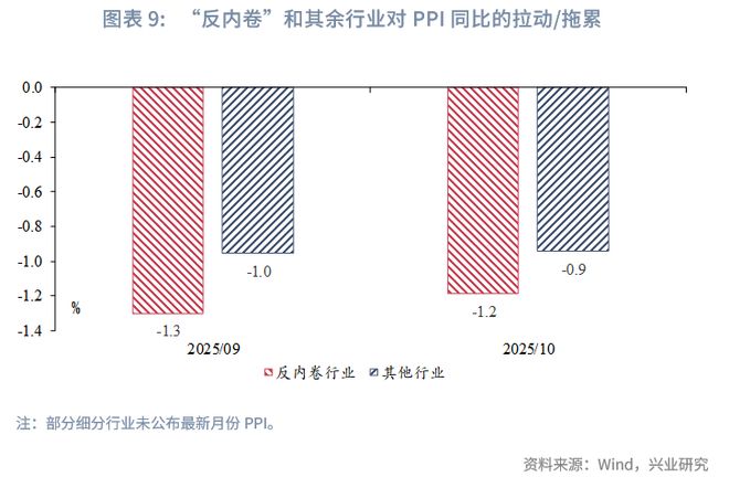 鲁政委：PPI环比时隔10个月转正_鲁政委：PPI环比时隔10个月转正_
