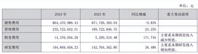 小熊电器业绩怎么样__小熊电器收购