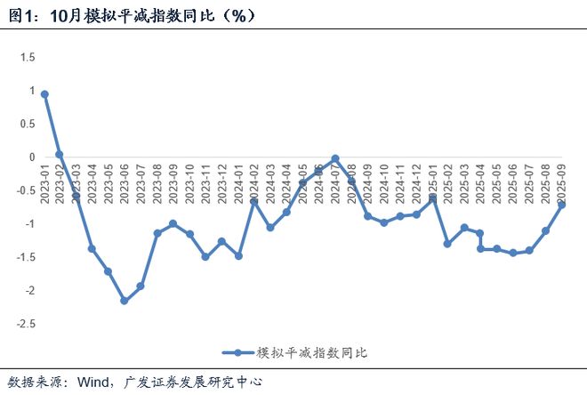 _美元通胀对中国股市的影响_通胀预期影响