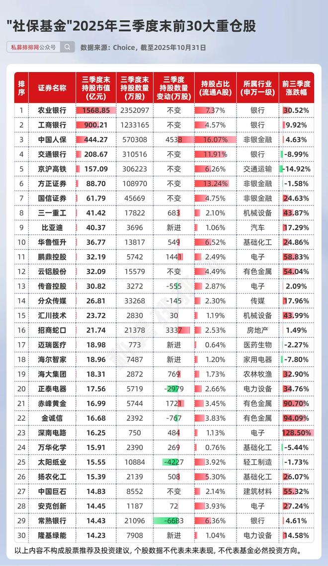 外资持仓比例查询_外资持仓最多占多少_