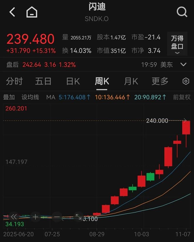 芯片涨价利好__芯片涨价芯片股会涨吗