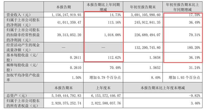 增长与争议交织：小熊电器的高增长成绩单背后​